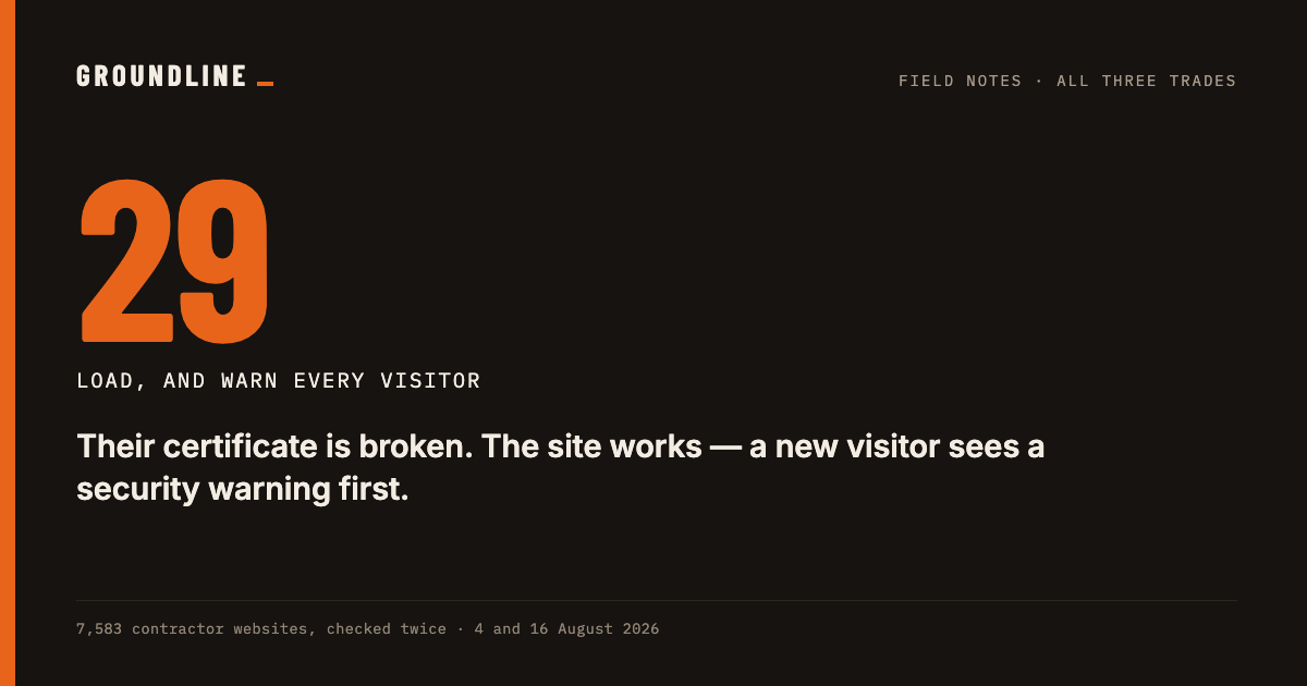 29 contractor websites load, and warn every visitor. Their certificate is broken.