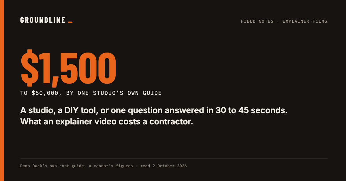 $1,500 to $50,000, by one studio's own cost guide. A studio, a DIY tool, or one question answered in 30 to 45 seconds.