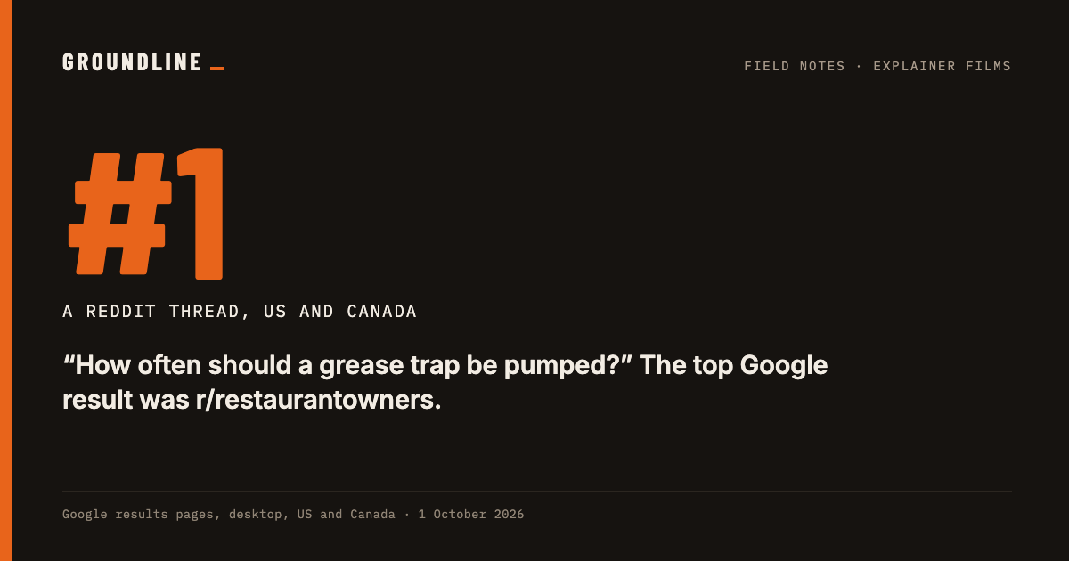 A Reddit thread was the top result in the US and Canada for how often a grease trap should be pumped.